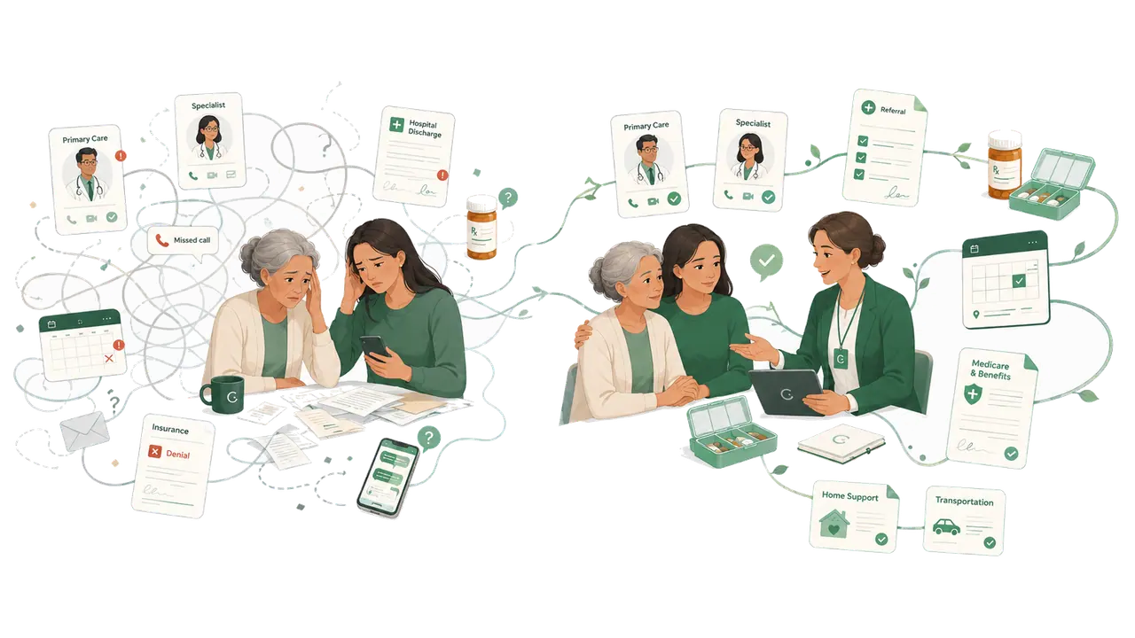 Before and after care navigation, showing fragmented healthcare tasks becoming one coordinated care plan.