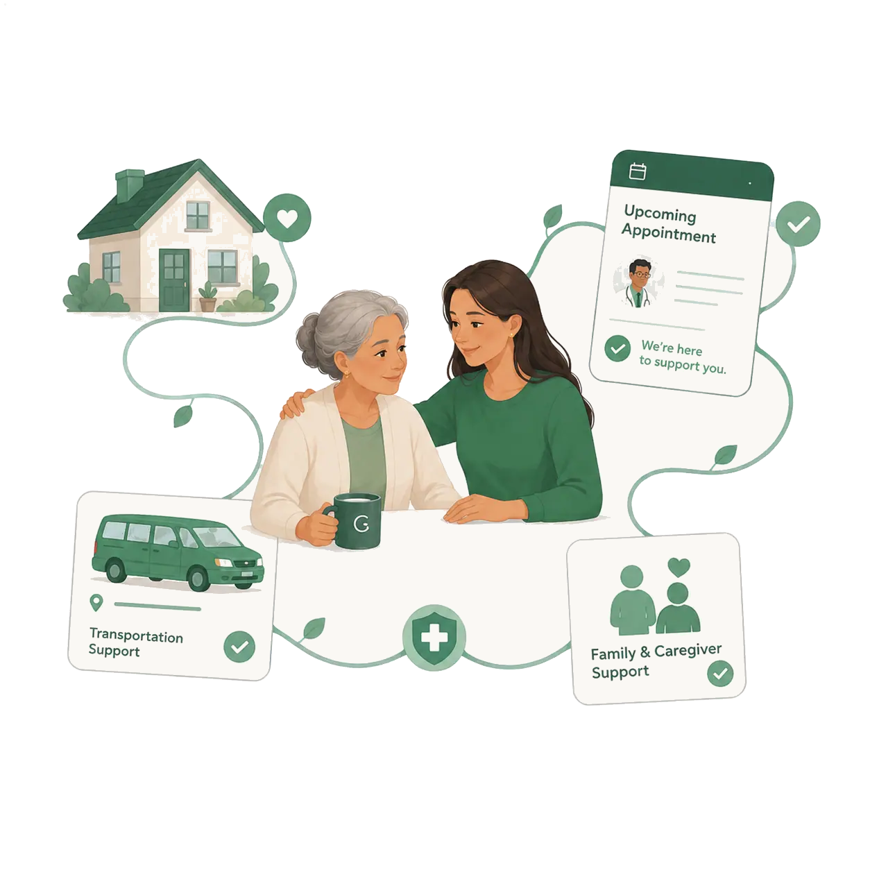 A patient and navigator with home support, transportation, and caregiver help connected